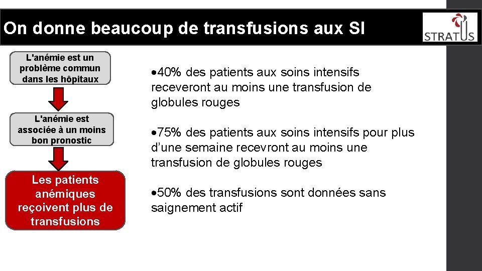 On donne beaucoup de transfusions aux SI L'anémie est un problème commun dans les