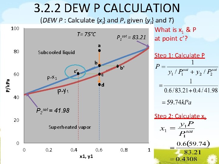 3. 2. 2 DEW P CALCULATION (DEW P : Calculate {xi} and P, given