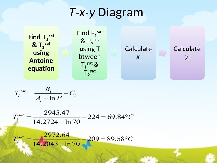 T-x-y Diagram Find T 1 & T 2 sat using Antoine equation sat Find