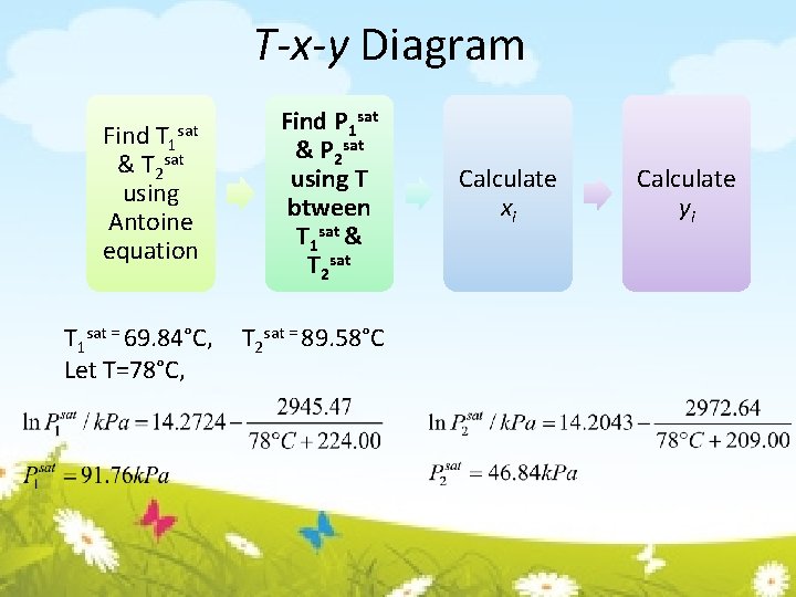 T-x-y Diagram Find T 1 & T 2 sat using Antoine equation sat T