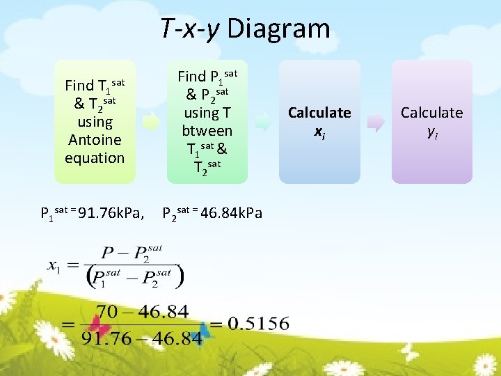 T-x-y Diagram Find T 1 & T 2 sat using Antoine equation Find P