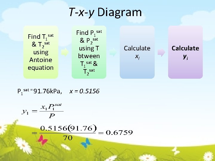 T-x-y Diagram Find T 1 & T 2 sat using Antoine equation sat P