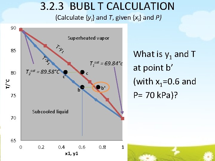 3. 2. 3 BUBL T CALCULATION (Calculate {yi} and T, given {xi} and P)