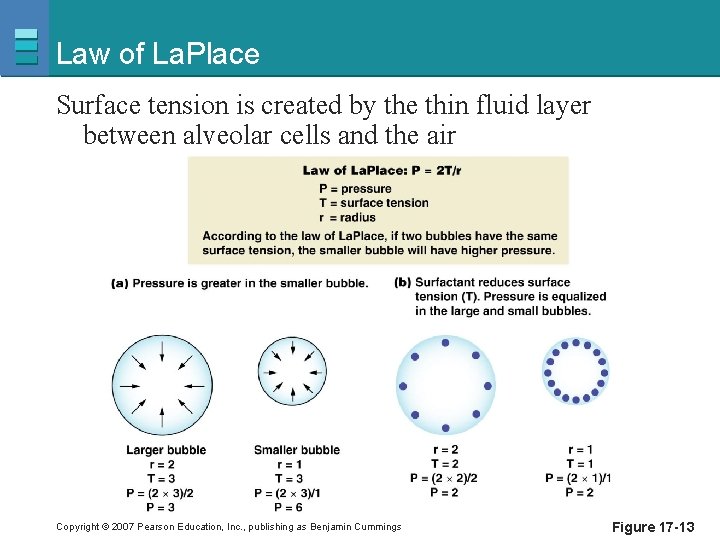 Law of La. Place Surface tension is created by the thin fluid layer between