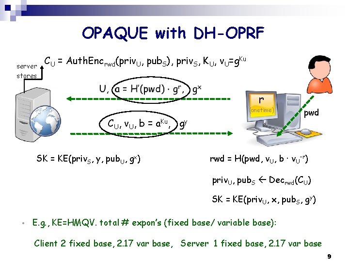 OPAQUE with DH-OPRF server stores CU = Auth. Encrwd(priv. U, pub. S), priv. S,