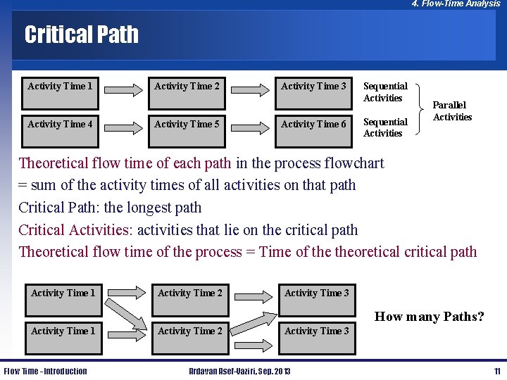 4. Flow-Time Analysis Critical Path Activity Time 1 Activity Time 4 Activity Time 2