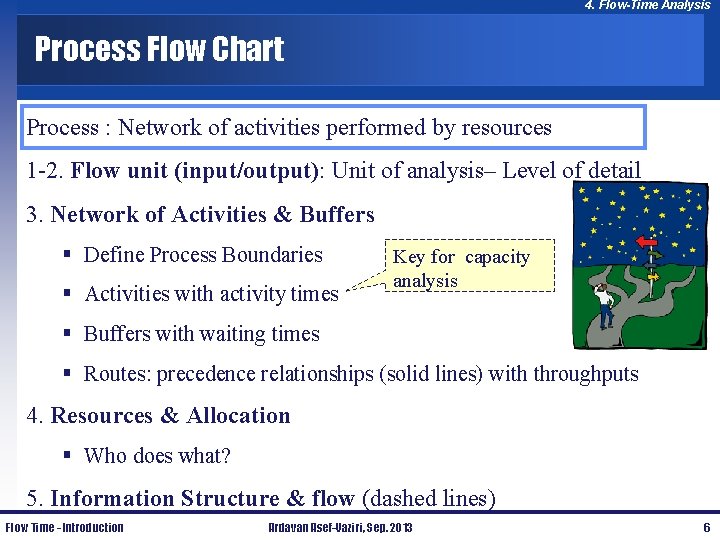 4. Flow-Time Analysis Process Flow Chart Process : Network of activities performed by resources
