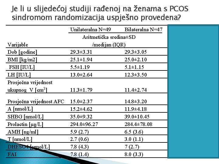 Je li u slijedećoj studiji rađenoj na ženama s PCOS sindromom randomizacija uspješno provedena?
