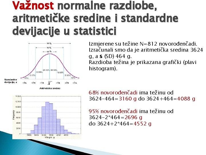 Važnost normalne razdiobe, aritmetičke sredine i standardne devijacije u statistici Izmjerene su težine N=812