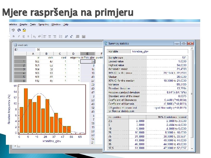 Mjere raspršenja na primjeru 