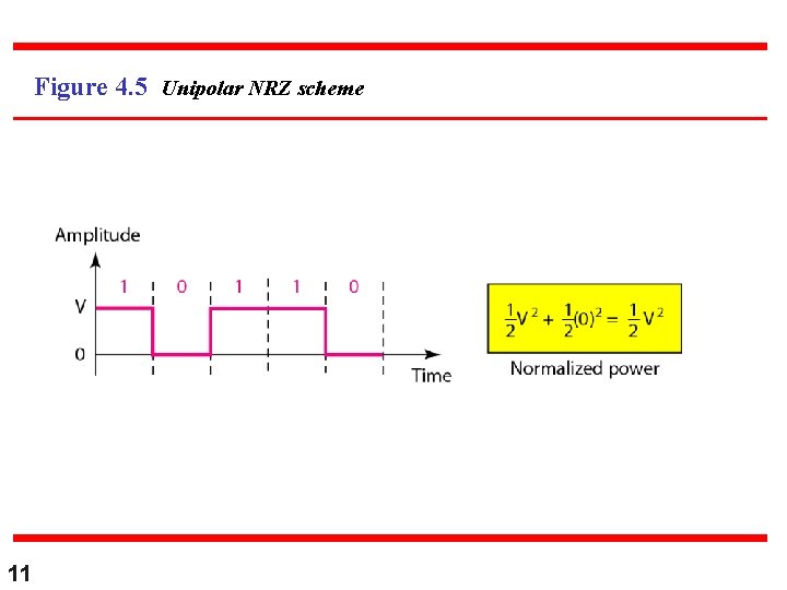 Figure 4. 5 Unipolar NRZ scheme 11 