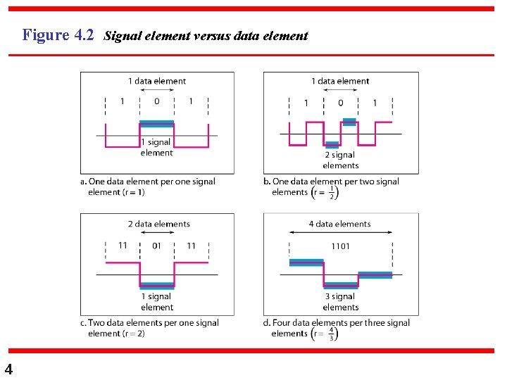 Figure 4. 2 Signal element versus data element 4 
