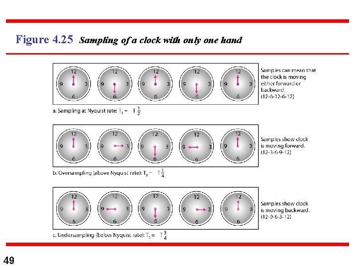 Figure 4. 25 Sampling of a clock with only one hand 49 