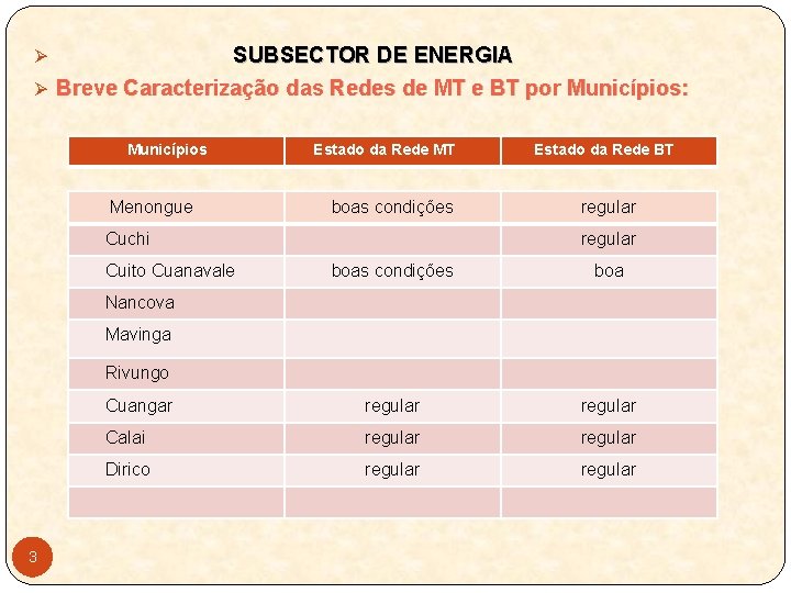 SUBSECTOR DE ENERGIA Ø Breve Caracterização das Redes de MT e BT por Municípios: