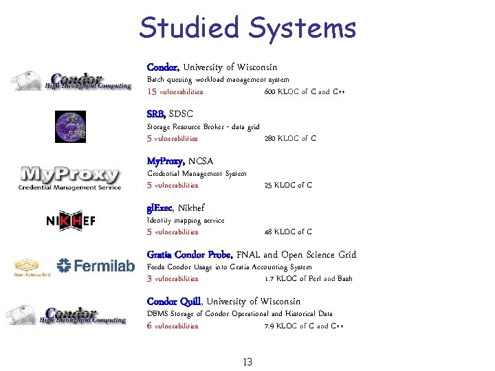 Studied Systems Condor, University of Wisconsin Batch queuing workload management system 15 vulnerabilities 600