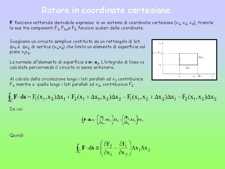 Rotore in coordinate cartesiane F funzione vettoriale derivabile espressa in un sistema di coordinate