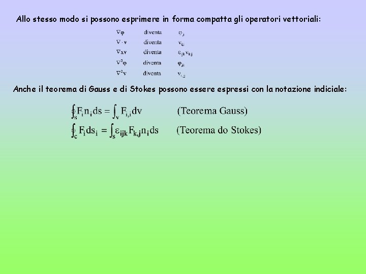 Allo stesso modo si possono esprimere in forma compatta gli operatori vettoriali: Anche il