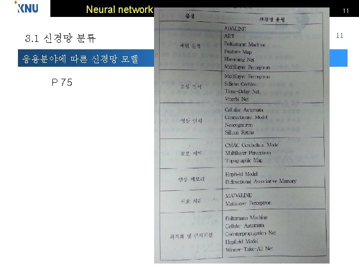 Neural network 3. 1 신경망 분류 응용분야에 따른 신경망 모델 P 75 NAM S.