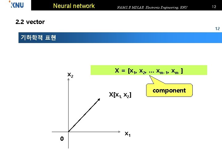 Neural network NAM S. B MDLAB. Electronic Engineering, KNU 12 2. 2 vector 12