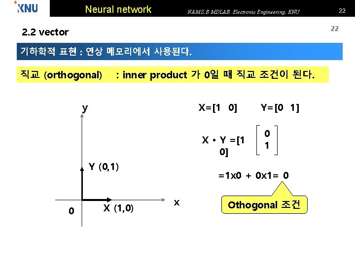 Neural network 22 NAM S. B MDLAB. Electronic Engineering, KNU 22 2. 2 vector