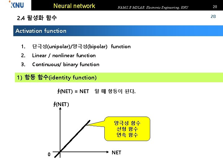 Neural network NAM S. B MDLAB. Electronic Engineering, KNU 28 2. 4 활성화 함수