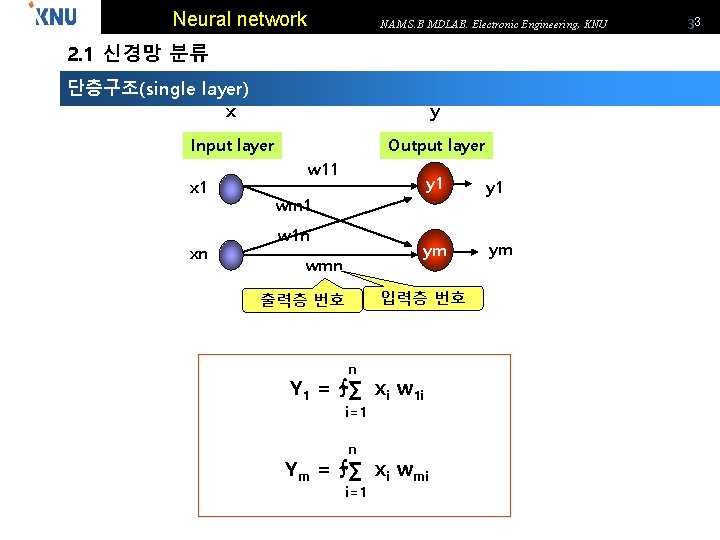 Neural network NAM S. B MDLAB. Electronic Engineering, KNU 2. 1 신경망 분류 단층구조(single