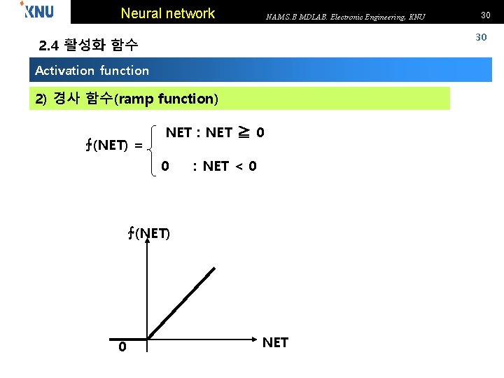 Neural network NAM S. B MDLAB. Electronic Engineering, KNU 30 2. 4 활성화 함수