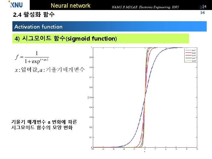 Neural network NAM S. B MDLAB. Electronic Engineering, KNU 2. 4 활성화 함수 Activation