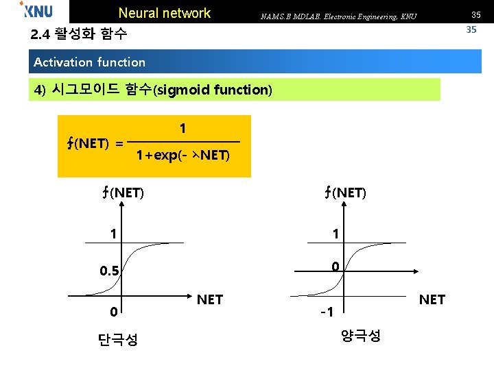 Neural network 35 NAM S. B MDLAB. Electronic Engineering, KNU 35 2. 4 활성화