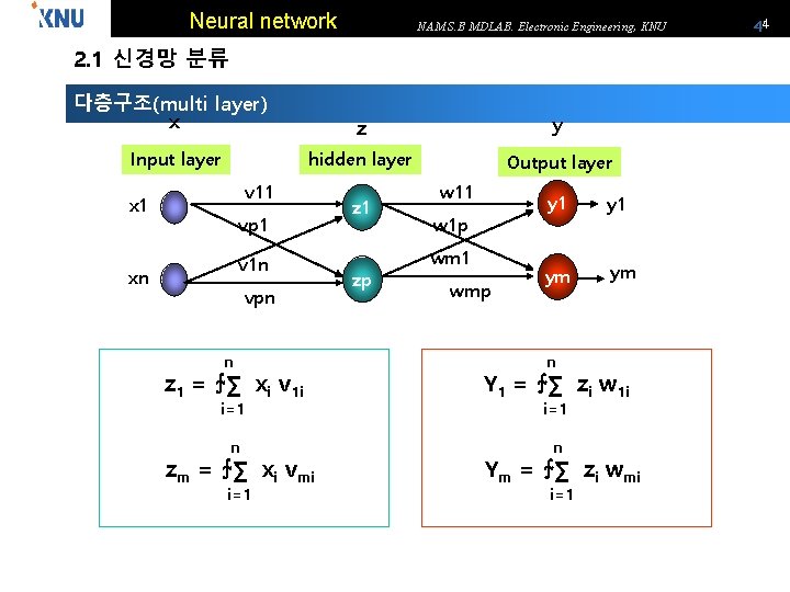 Neural network NAM S. B MDLAB. Electronic Engineering, KNU 2. 1 신경망 분류 다층구조(multi