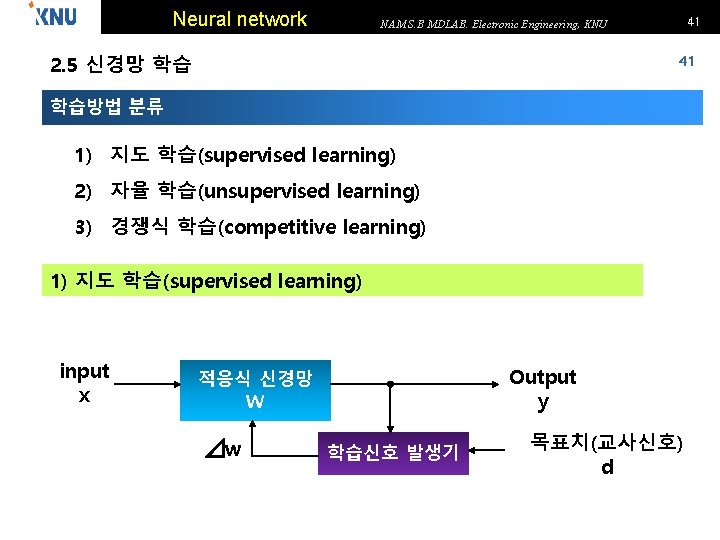 Neural network 41 NAM S. B MDLAB. Electronic Engineering, KNU 2. 5 신경망 학습