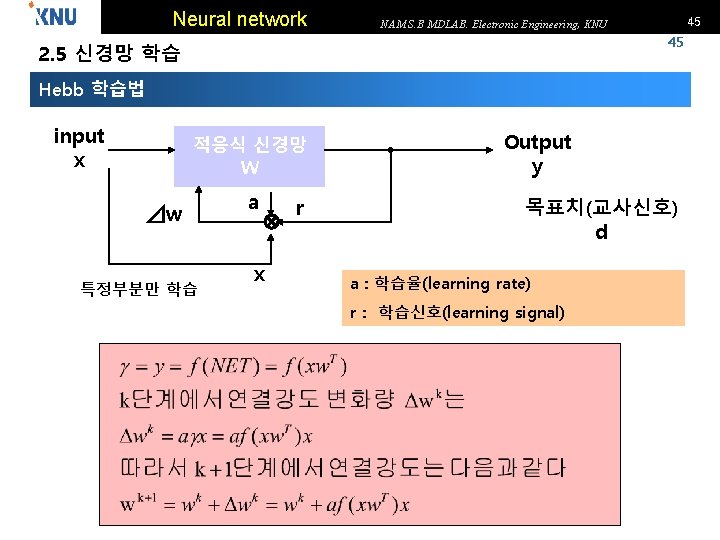 Neural network 45 NAM S. B MDLAB. Electronic Engineering, KNU 45 2. 5 신경망