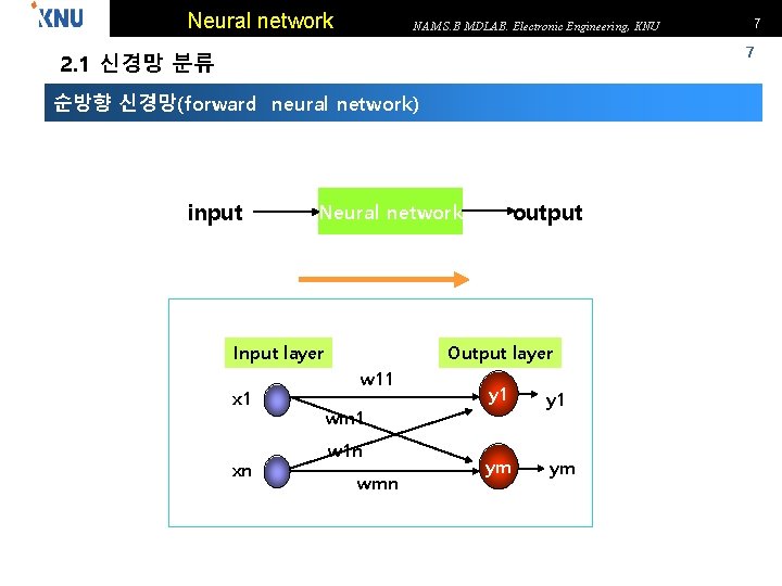 Neural network NAM S. B MDLAB. Electronic Engineering, KNU 7 7 2. 1 신경망