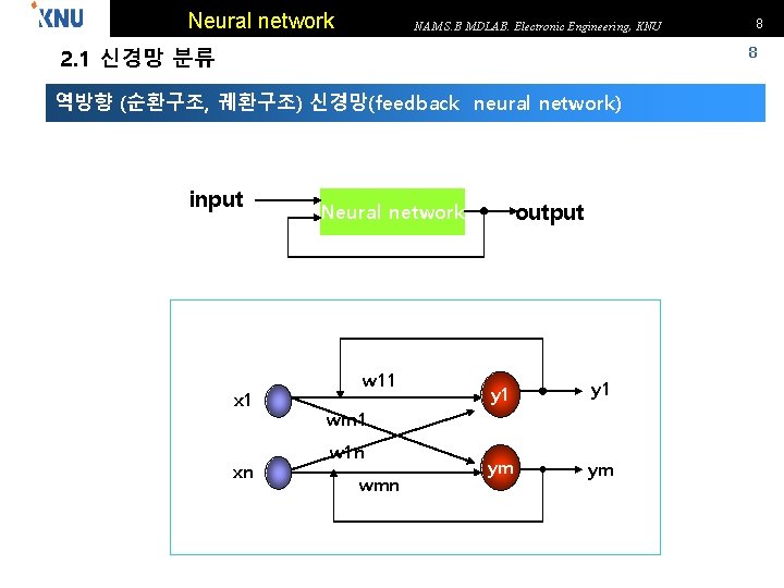 Neural network NAM S. B MDLAB. Electronic Engineering, KNU 8 8 2. 1 신경망