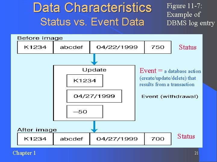 Data Characteristics Status vs. Event Data Figure 11 -7: Example of DBMS log entry