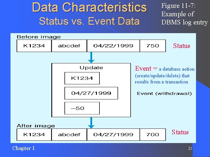 Data Characteristics Status vs. Event Data Figure 11 -7: Example of DBMS log entry Data Characteristics Status vs. Event Data Figure 11 -7: Example of DBMS log entry