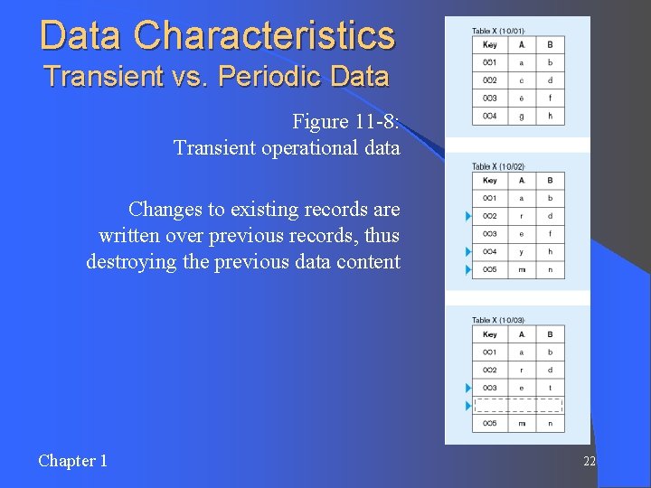 Data Characteristics Transient vs. Periodic Data Figure 11 -8: Transient operational data Changes to