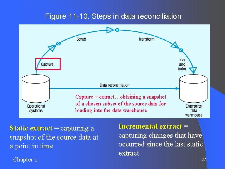 Figure 11 -10: Steps in data reconciliation Capture = extract…obtaining a snapshot of a