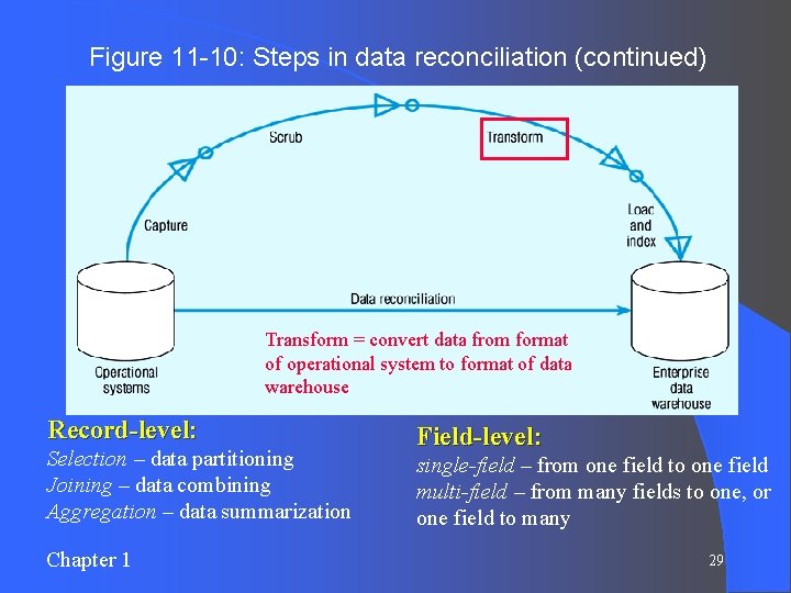 Figure 11 -10: Steps in data reconciliation (continued) Transform = convert data from format