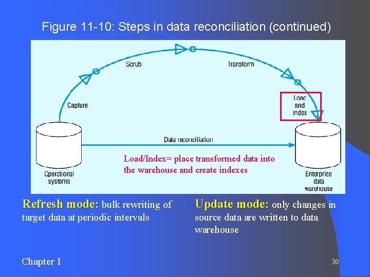 Figure 11 -10: Steps in data reconciliation (continued) Load/Index= place transformed data into the