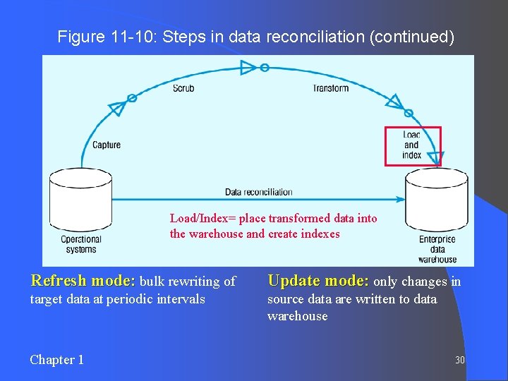 Figure 11 -10: Steps in data reconciliation (continued) Load/Index= place transformed data into the Figure 11 -10: Steps in data reconciliation (continued) Load/Index= place transformed data into the