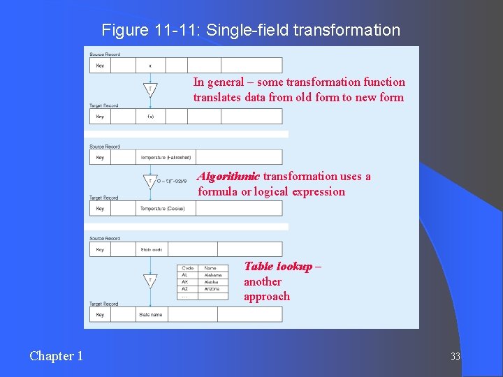 Figure 11 -11: Single-field transformation In general – some transformation function translates data from