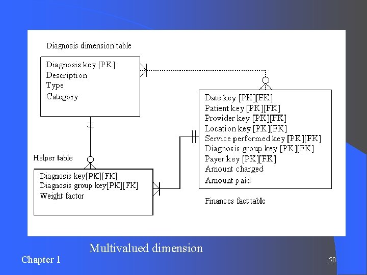 Chapter 1 Multivalued dimension 50 