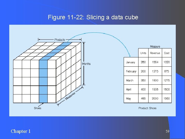 Figure 11 -22: Slicing a data cube Chapter 1 59 