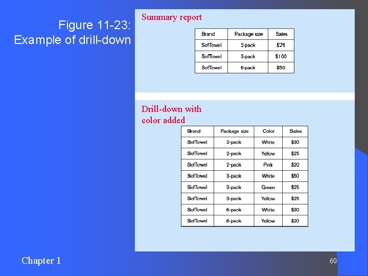 Figure 11 -23: Example of drill-down Summary report Drill-down with color added Chapter 1