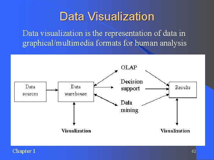 Data Visualization l Data visualization is the representation of data in graphical/multimedia formats for