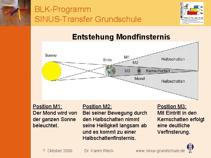BLK-Programm SINUS-Transfer Grundschule Entstehung Mondfinsternis Position M 1: Der Mond wird von der ganzen