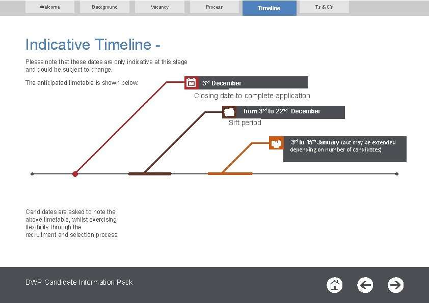 Welcome Background Vacancy Process T’s & C’s Timeline Indicative Timeline Please note that these