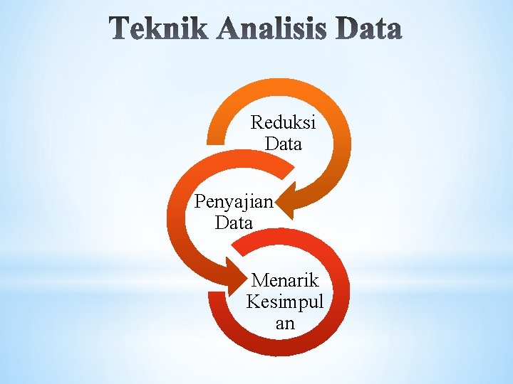 Reduksi Data Penyajian Data Menarik Kesimpul an 