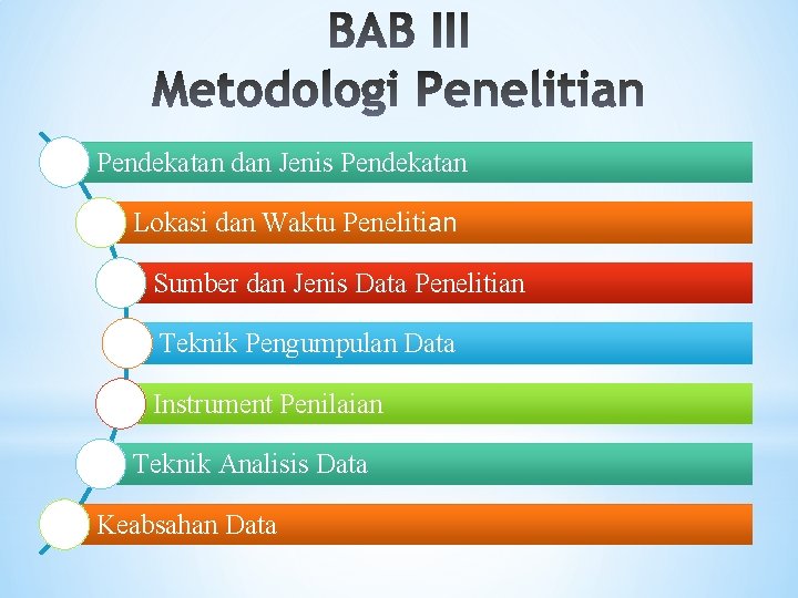 Pendekatan dan Jenis Pendekatan Lokasi dan Waktu Penelitian Sumber dan Jenis Data Penelitian Teknik